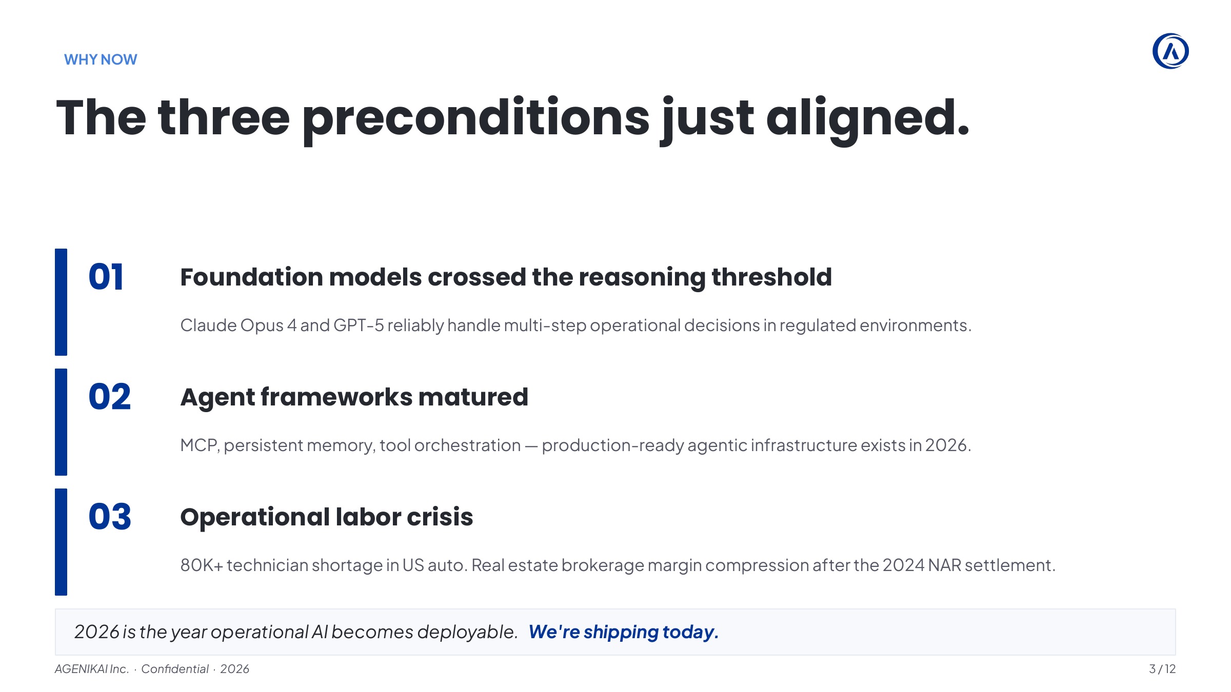 AGENIKAI pitch deck slide 3