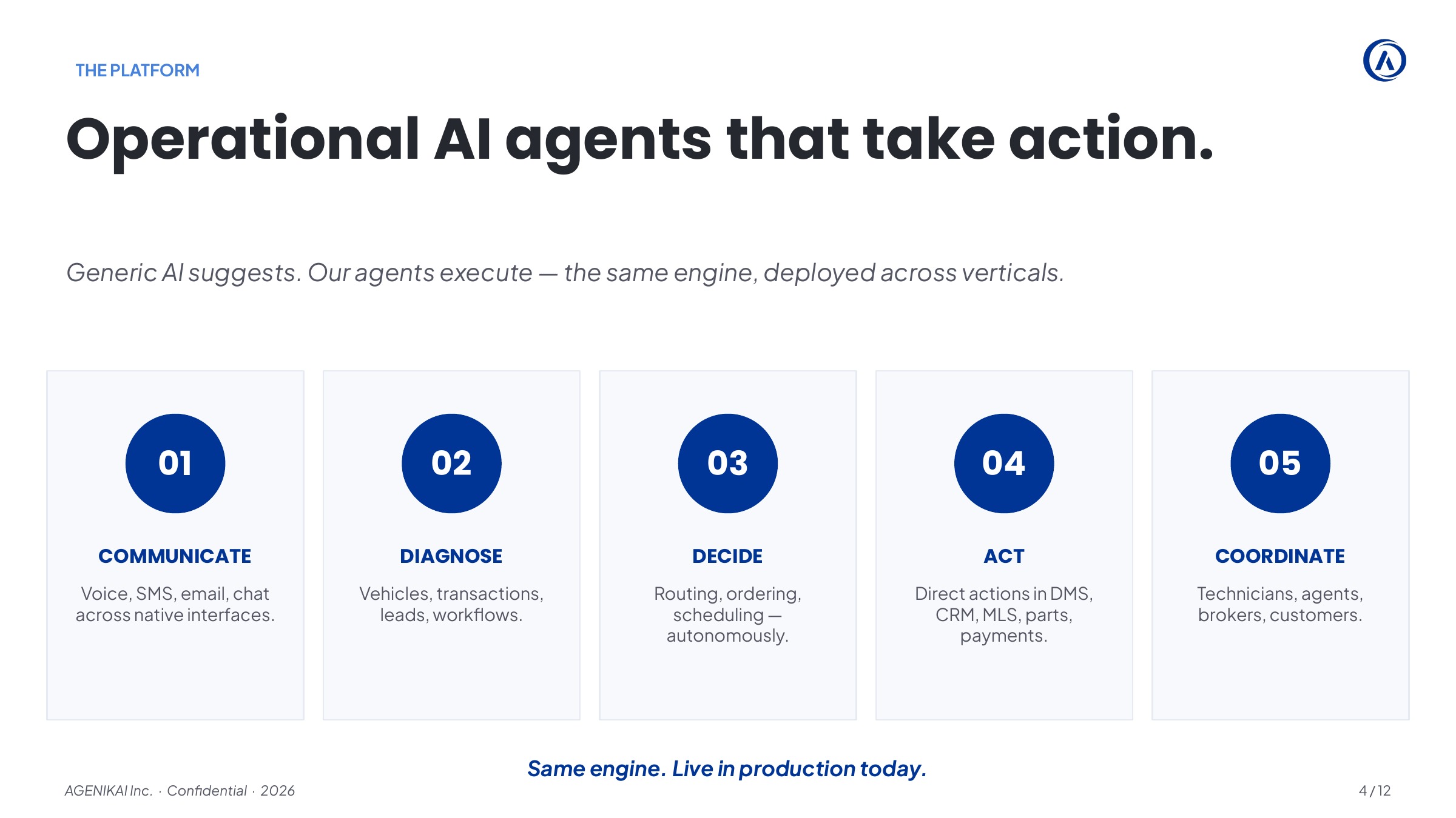 AGENIKAI pitch deck slide 4