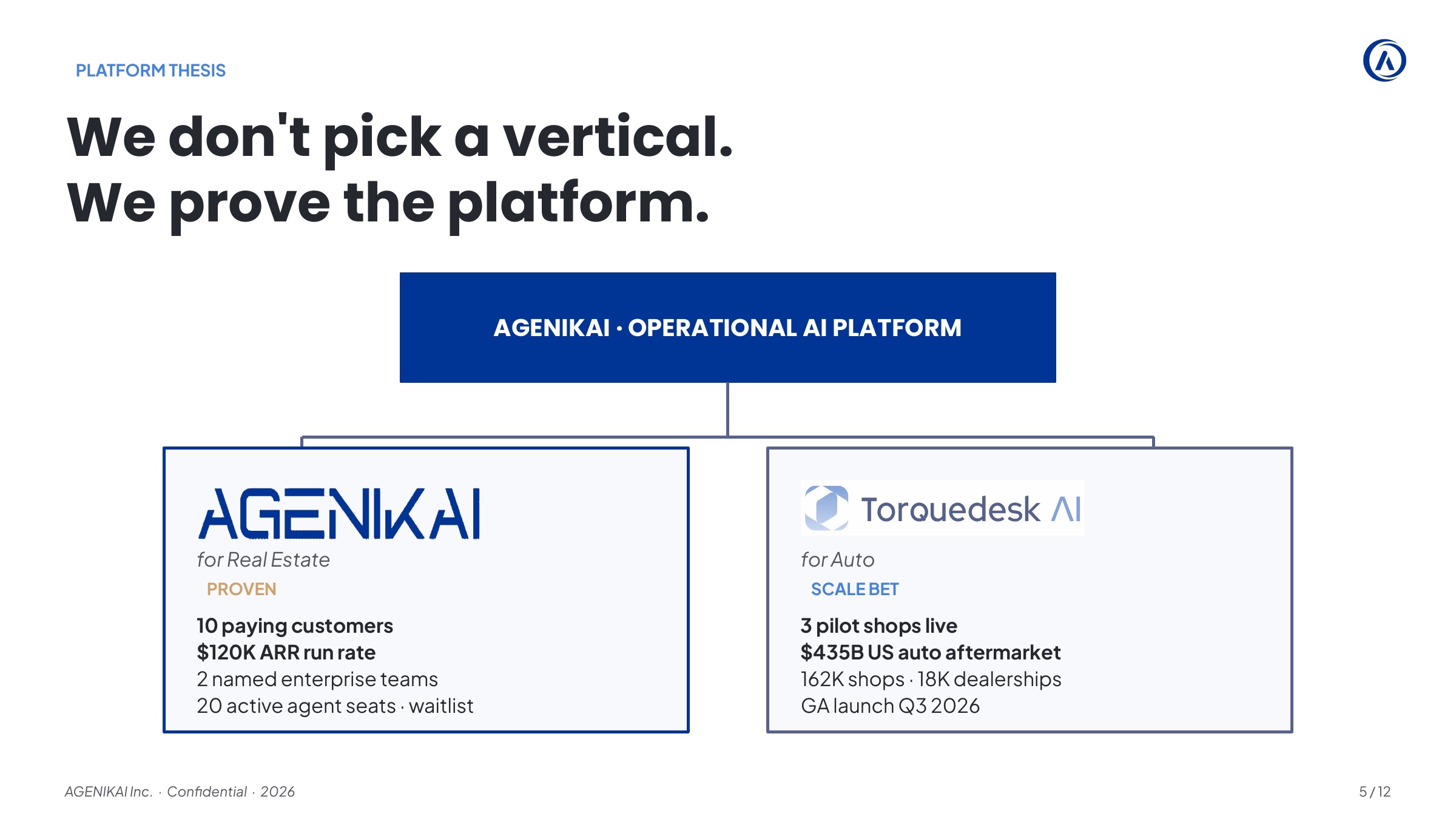 AGENIKAI pitch deck slide 5