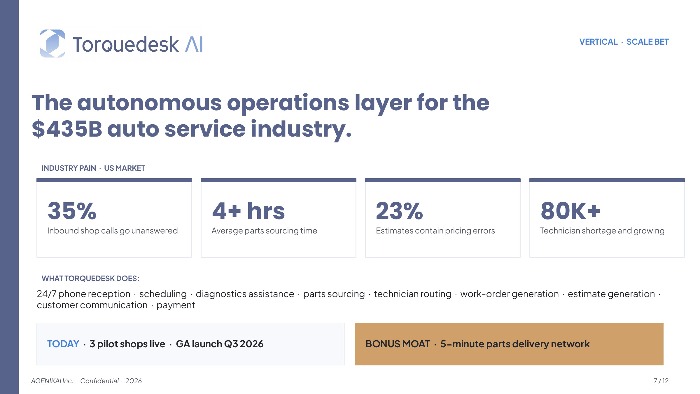 AGENIKAI pitch deck slide 7