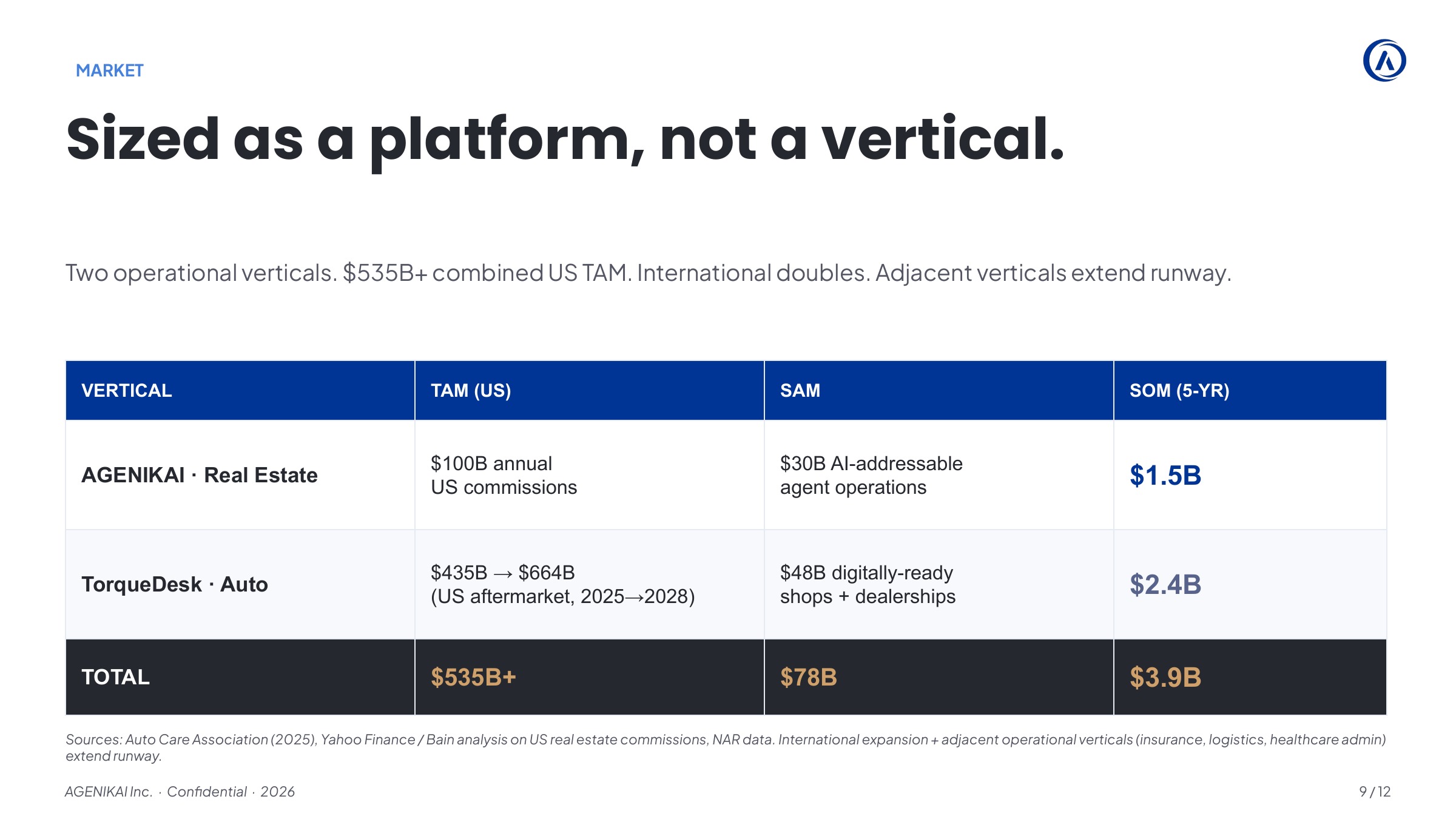 AGENIKAI pitch deck slide 9