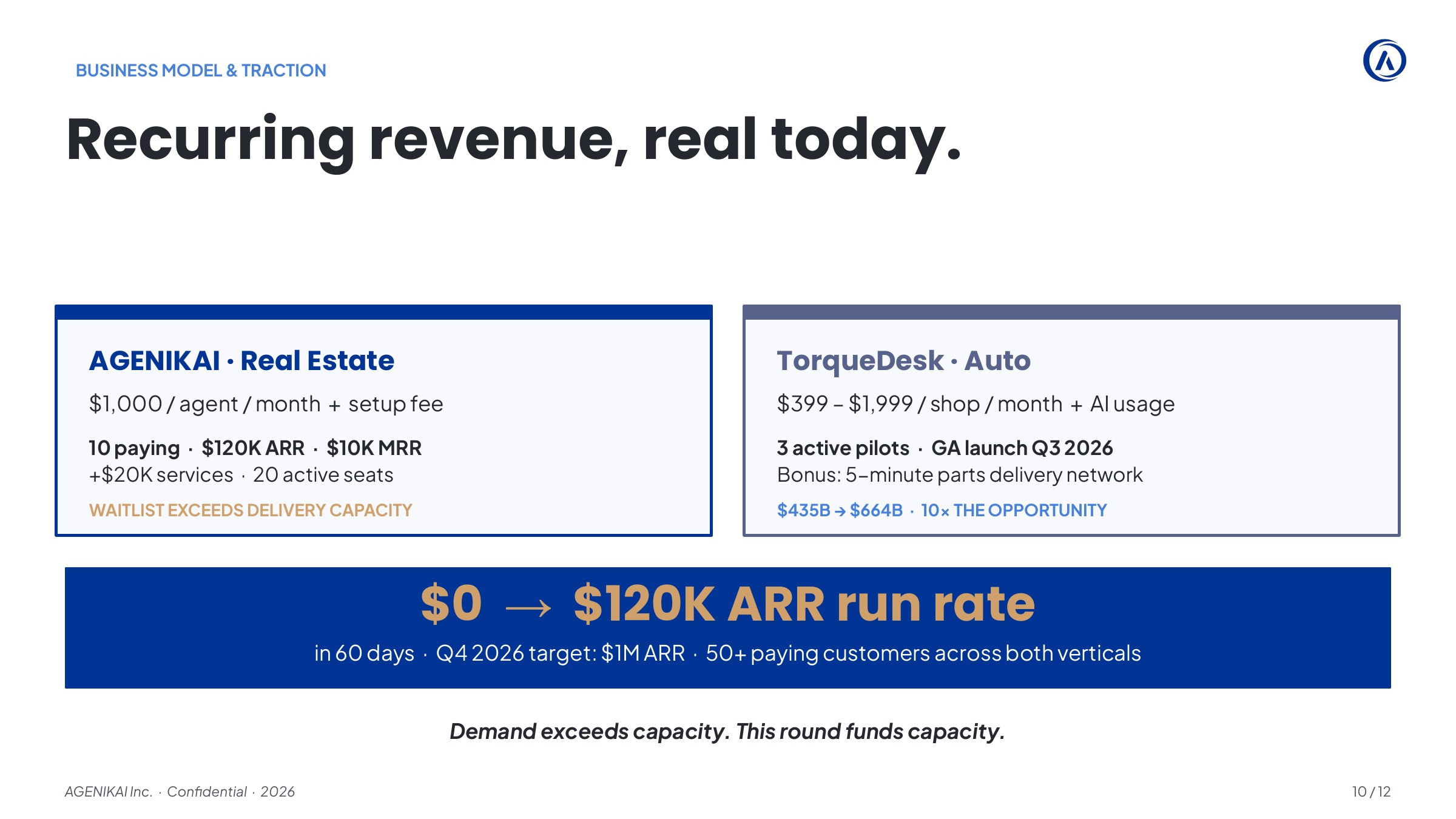 AGENIKAI pitch deck slide 10