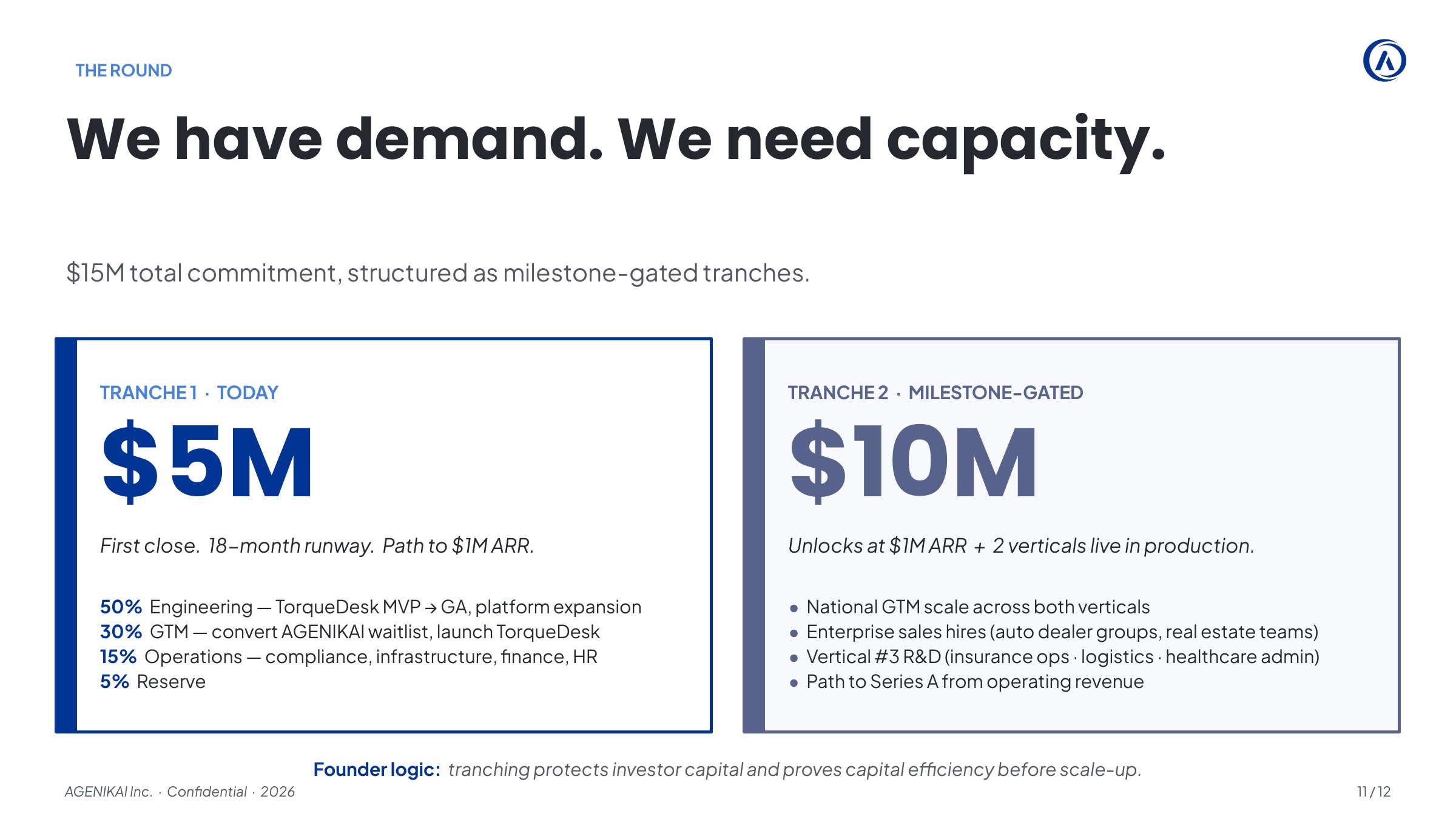 AGENIKAI pitch deck slide 11